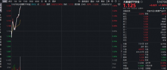  百虾热潮来袭，云计算悄然转向；政策东风吹来，大数据ETF资金蜂拥而入。 IT技术