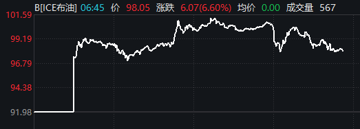  市场调整中能源分化明显，煤炭全天强势；风电午后突发拉升带动反弹 股票财经 市场调整中能源分化明显，煤炭全天强势；风电午后突发拉升带动反弹 股票财经 市场调整中能源分化明显，煤炭全天强势；风电午后突发拉升带动反弹 股票财经