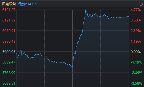  市场调整中能源分化明显，煤炭全天强势；风电午后突发拉升带动反弹 股票财经 市场调整中能源分化明显，煤炭全天强势；风电午后突发拉升带动反弹 股票财经 市场调整中能源分化明显，煤炭全天强势；风电午后突发拉升带动反弹 股票财经
