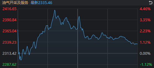  市场调整中能源分化明显，煤炭全天强势；风电午后突发拉升带动反弹 股票财经 市场调整中能源分化明显，煤炭全天强势；风电午后突发拉升带动反弹 股票财经 市场调整中能源分化明显，煤炭全天强势；风电午后突发拉升带动反弹 股票财经