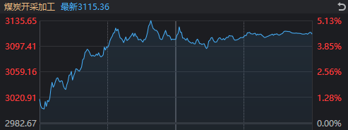  市场调整中能源分化明显，煤炭全天强势；风电午后突发拉升带动反弹 股票财经 市场调整中能源分化明显，煤炭全天强势；风电午后突发拉升带动反弹 股票财经 市场调整中能源分化明显，煤炭全天强势；风电午后突发拉升带动反弹 股票财经