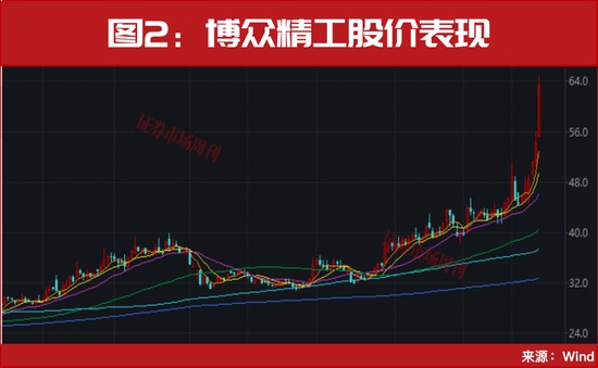  AI算力需求持续释放，光模块赛道迎来技术迭代新阶段。 IT技术