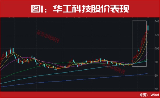  AI算力需求持续释放，光模块赛道迎来技术迭代新阶段。 IT技术