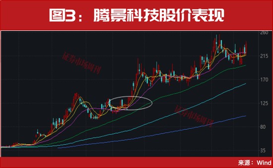  AI算力需求持续释放，光模块赛道迎来技术迭代新阶段。 IT技术