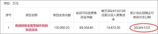  福立旺营收高增背后，盈利乏力与现金流背离；定增10亿扩张引关注，前次项目延期待消化。 股票财经 福立旺营收高增背后，盈利乏力与现金流背离；定增10亿扩张引关注，前次项目延期待消化。 股票财经