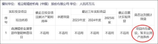  福立旺营收高增背后，盈利乏力与现金流背离；定增10亿扩张引关注，前次项目延期待消化。 股票财经 福立旺营收高增背后，盈利乏力与现金流背离；定增10亿扩张引关注，前次项目延期待消化。 股票财经