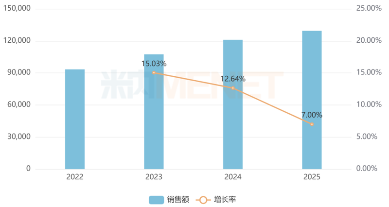  四川基层医院积极引进新药品种；27个国谈药及基药品种顺利遴选入院；独家产品表现突出。 健康养生