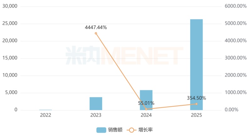  四川基层医院积极引进新药品种；27个国谈药及基药品种顺利遴选入院；独家产品表现突出。 健康养生