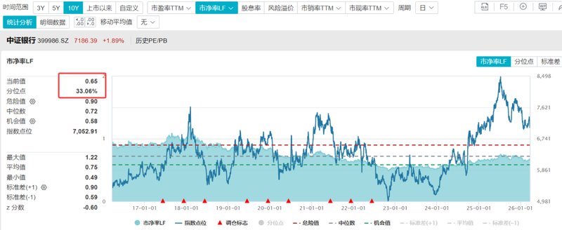  市场调整之际，大盘暂时回守关键位置；银行光伏券商板块显现配置价值。 股票财经 市场调整之际，大盘暂时回守关键位置；银行光伏券商板块显现配置价值。 股票财经
