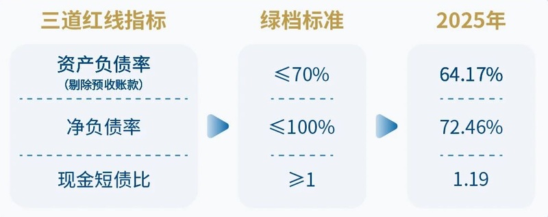  利润缩水与规模扩张：招商蛇口的增长逻辑是否真的成立？ 股票财经 利润缩水与规模扩张：招商蛇口的增长逻辑是否真的成立？ 股票财经 利润缩水与规模扩张：招商蛇口的增长逻辑是否真的成立？ 股票财经