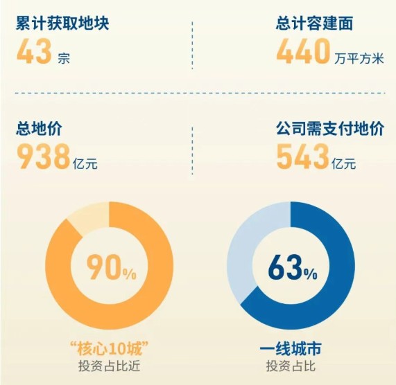  利润缩水与规模扩张：招商蛇口的增长逻辑是否真的成立？ 股票财经 利润缩水与规模扩张：招商蛇口的增长逻辑是否真的成立？ 股票财经 利润缩水与规模扩张：招商蛇口的增长逻辑是否真的成立？ 股票财经