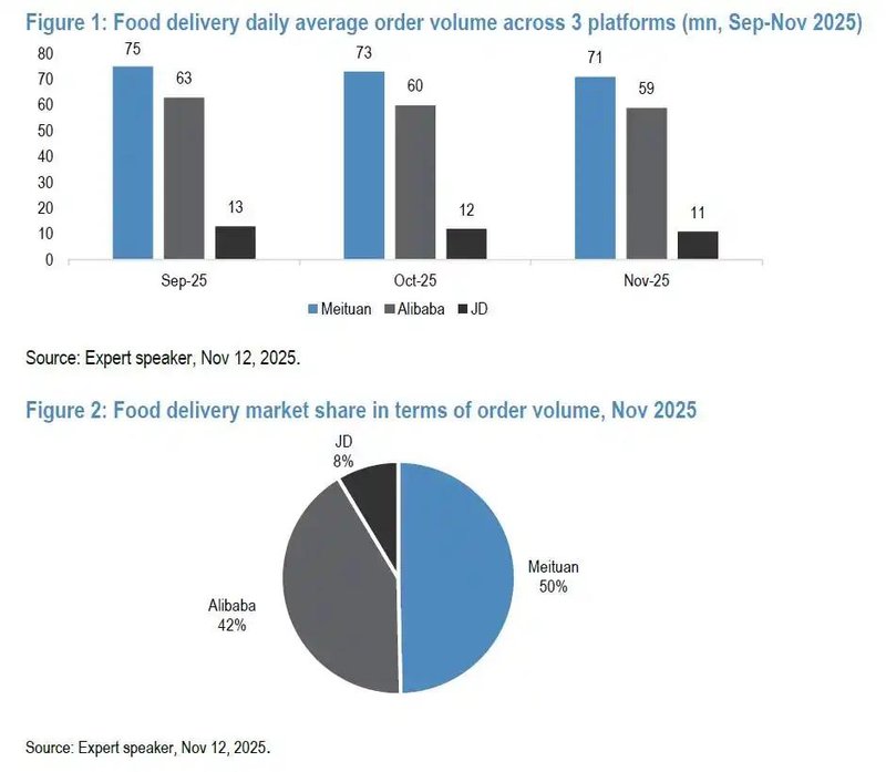  2026趋势洞察：外卖市场进入价值回归期 企业服务