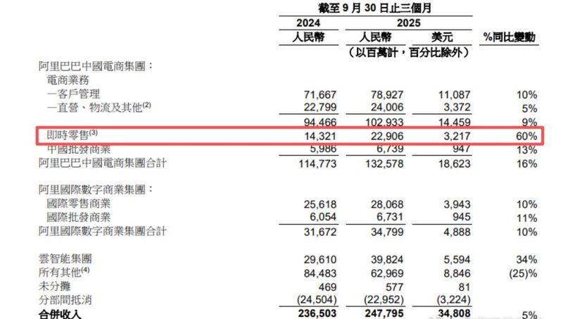  2026趋势洞察：外卖市场进入价值回归期 企业服务