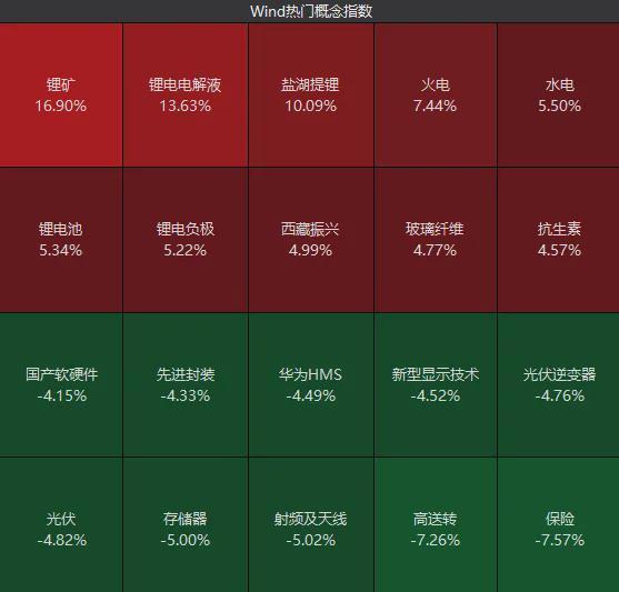  【交易焦虑】+【深度解析市场波动中的防御性策略】 情感心理