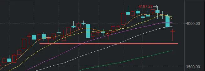  【交易焦虑】+【深度解析市场波动中的防御性策略】 情感心理
