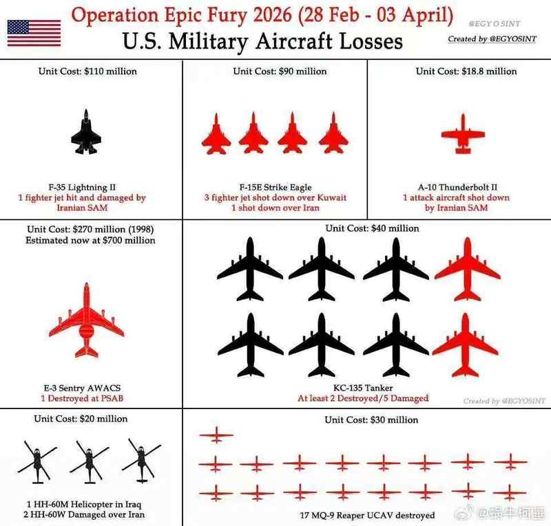  从F-15E被击落看美军制空权崩塌：一位军事观察者的技术复盘 新闻