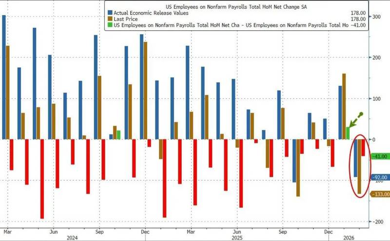  从数据噪声到趋势研判：3月非农暴涨背后的就业市场深层逻辑 股票财经