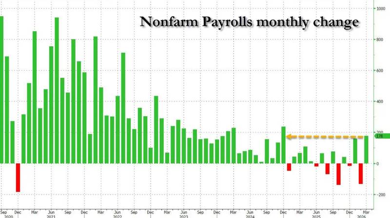 从数据噪声到趋势研判：3月非农暴涨背后的就业市场深层逻辑