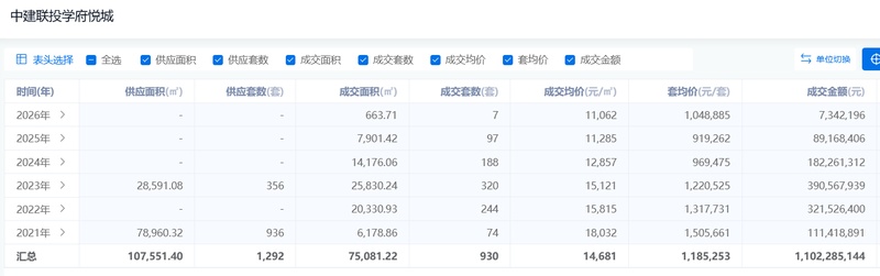  【深度】开盘近5年后：中建联投学府悦城规划调整背后的技术逻辑与市场信号 房产家居