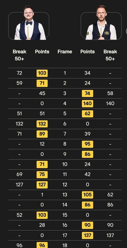  决胜局的技术博弈：特鲁姆普如何用防守赢得19局鏖战 体育新闻