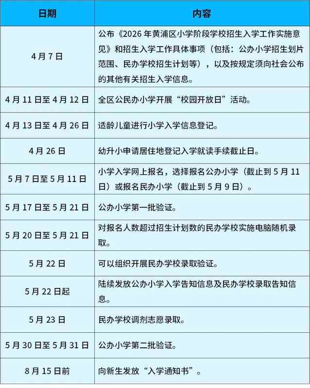  政策深度解读：2026年黄浦区小学招生制度变革与操作路径 教育招生