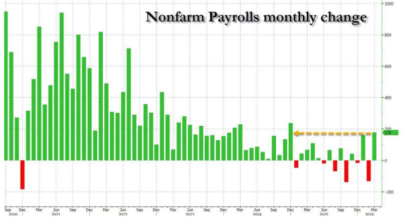  非农数据背后的市场定价逻辑：一位交易员的实战复盘与框架重构 股票财经 非农数据背后的市场定价逻辑：一位交易员的实战复盘与框架重构 股票财经