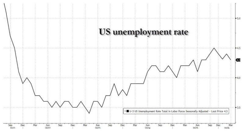  非农数据背后的市场定价逻辑：一位交易员的实战复盘与框架重构 股票财经 非农数据背后的市场定价逻辑：一位交易员的实战复盘与框架重构 股票财经