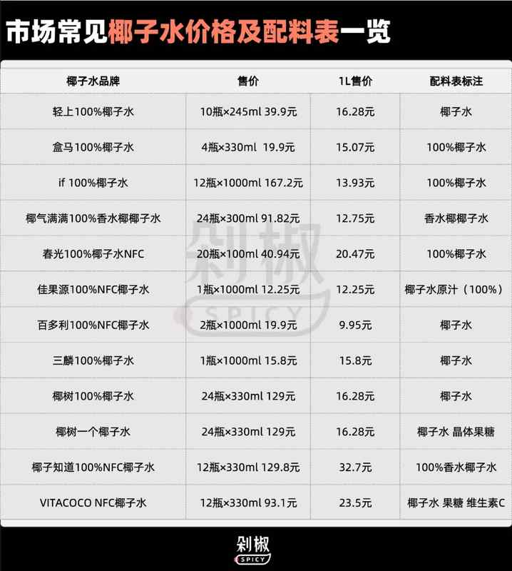 同位素溯源技术拆解:椰子水行业的“纯度罗生门” 新闻 同位素溯源技术拆解:椰子水行业的“纯度罗生门” 新闻
