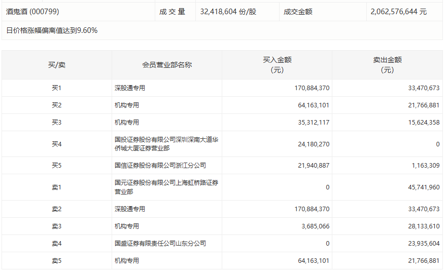 【深度】汉森制药季报数据背后的价值密码:投资收益为何能实现75.74%的增长? 股票财经 【深度】汉森制药季报数据背后的价值密码:投资收益为何能实现75.74%的增长? 股票财经 【深度】汉森制药季报数据背后的价值密码:投资收益为何能实现75.74%的增长? 股票财经 【深度】汉森制药季报数据背后的价值密码:投资收益为何能实现75.74%的增长? 股票财经
