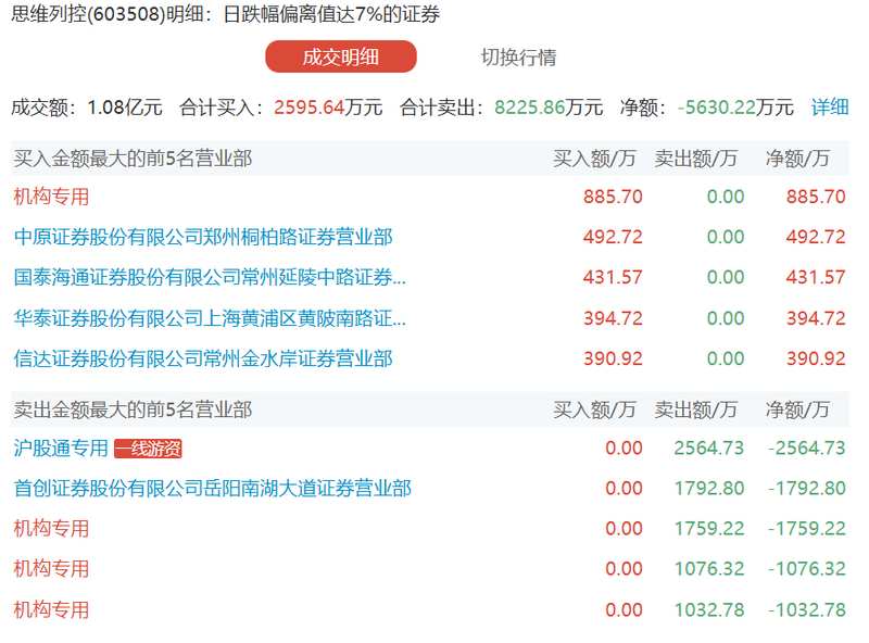 【深度】汉森制药季报数据背后的价值密码:投资收益为何能实现75.74%的增长? 股票财经 【深度】汉森制药季报数据背后的价值密码:投资收益为何能实现75.74%的增长? 股票财经 【深度】汉森制药季报数据背后的价值密码:投资收益为何能实现75.74%的增长? 股票财经 【深度】汉森制药季报数据背后的价值密码:投资收益为何能实现75.74%的增长? 股票财经