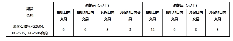 国债期货市场对外开放:合格境外投资者的制度性机遇与技术逻辑 股票财经 国债期货市场对外开放:合格境外投资者的制度性机遇与技术逻辑 股票财经 国债期货市场对外开放:合格境外投资者的制度性机遇与技术逻辑 股票财经