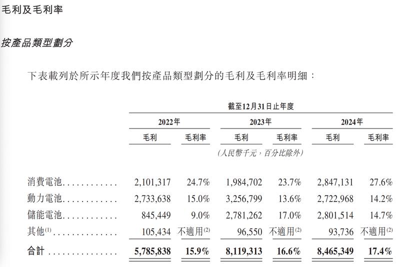 【IPO深度拆解】亿纬锂能赴港融资:技术壁垒与产能困局的系统性分析 股票财经 【IPO深度拆解】亿纬锂能赴港融资:技术壁垒与产能困局的系统性分析 股票财经