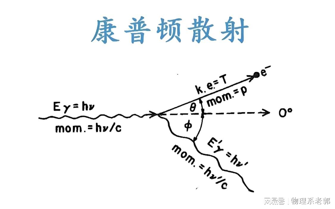 从热力学困境到量子革命:爱因斯坦光量子假说的思维跃迁 文化旅游